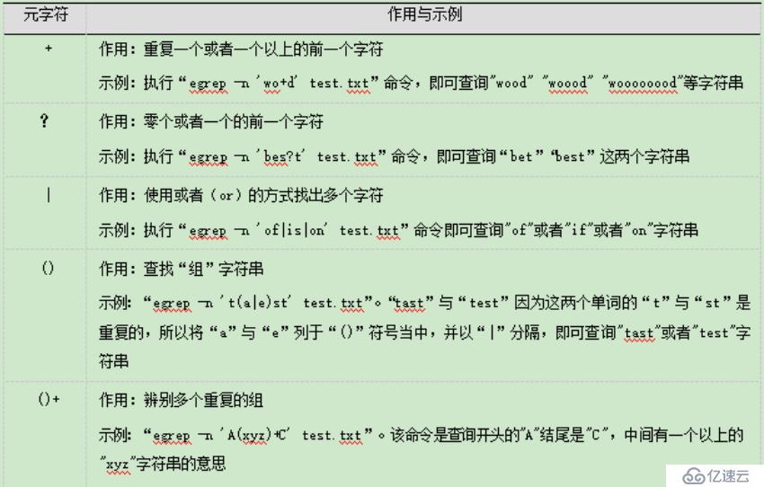 Shell编程之正则表达式三剑客——grep,egrep