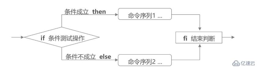 Shell編程——條件判斷（2）