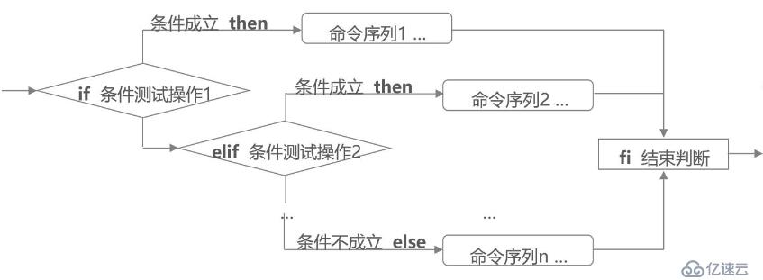 Shell编程——条件判断（2）