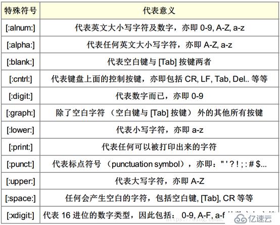 Linux如何创建新用户并加进组？