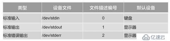 shell编程与变量——编写你的第一个shell脚本