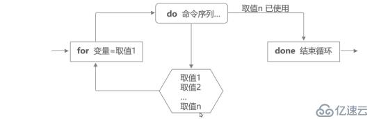 shell编程——case多分支及循环语句（包含操作实验）