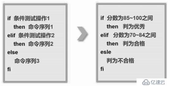 走入shell之——條件測試及if語句（含腳本舉例）