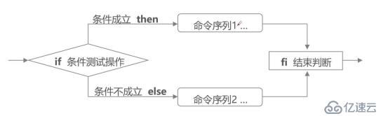 Shell脚本基本判断