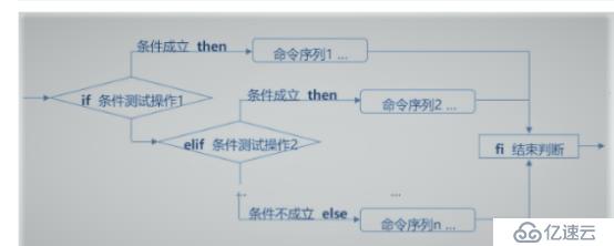 Shell脚本基本判断