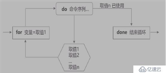 Shell脚本之case语句与循环语句