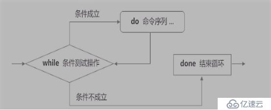 Shell脚本之case语句与循环语句