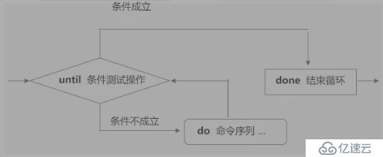 Shell脚本之case语句与循环语句