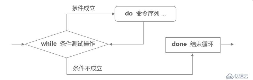 Shell编程——case语句与循环语句（3）