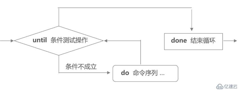 Shell编程——case语句与循环语句（3）