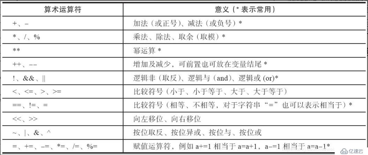 shell变量的数值计算详解