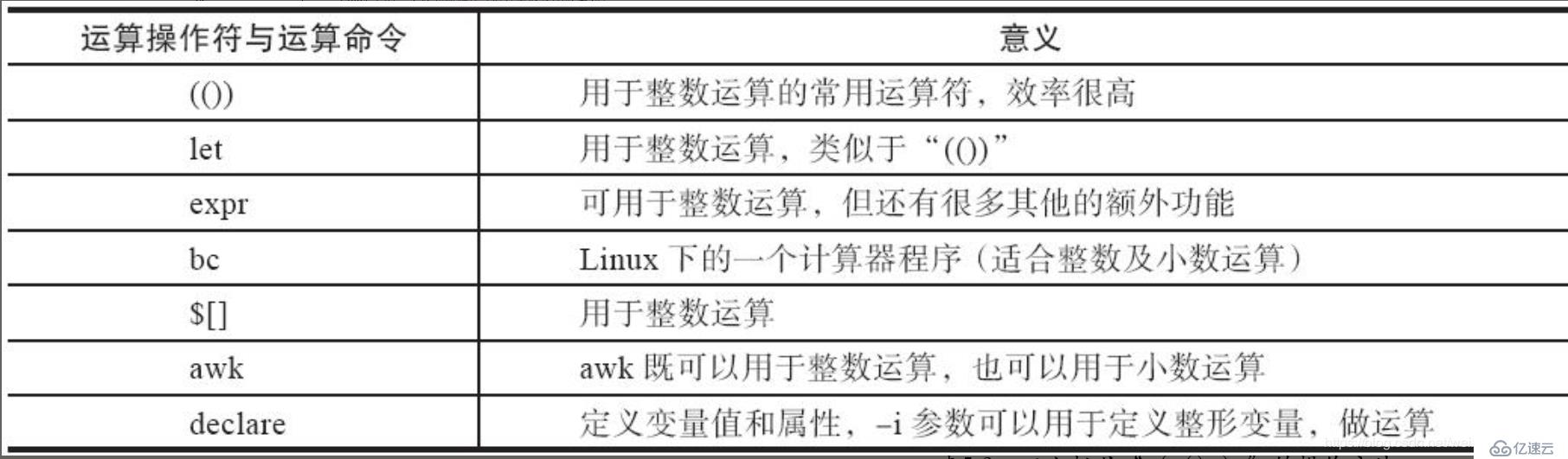 shell变量的数值计算详解