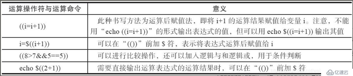 shell變量的數(shù)值計(jì)算詳解