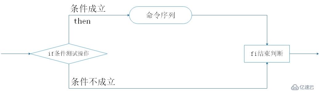 Shell脚本（条件测试&IF判断）——理论篇2