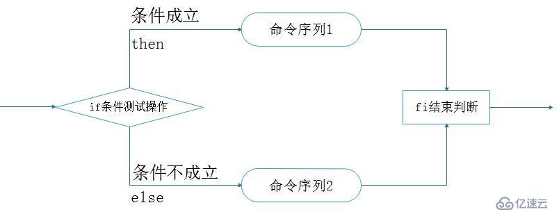 Shell脚本（条件测试&IF判断）——理论篇2