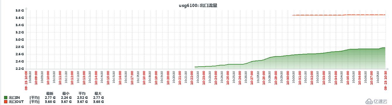 zabbix snmp监控华为防火墙