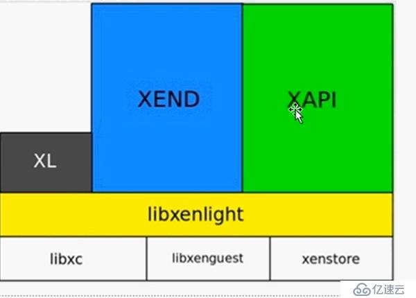 Xen虛擬化軟件