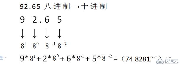 数制与进制转换