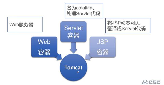 tomcat——基础部署及优化