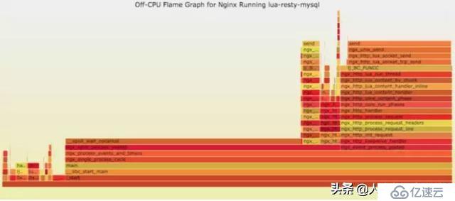 linux故障定位，运维必备