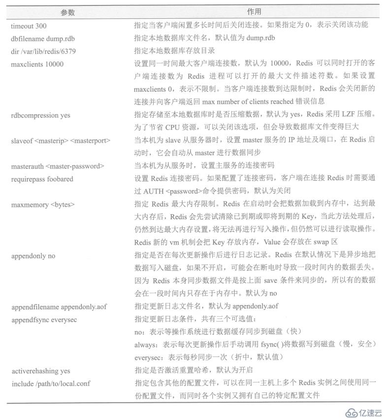 Redis 数据库是什么及如何进行参数调优