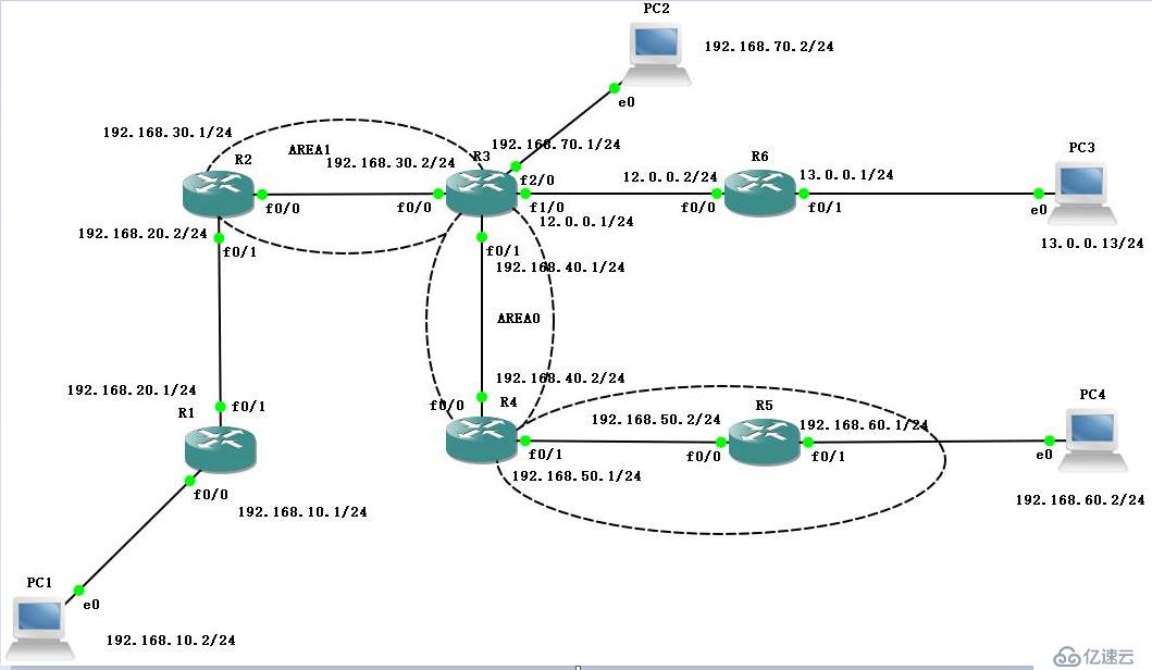 OSPF高级配置