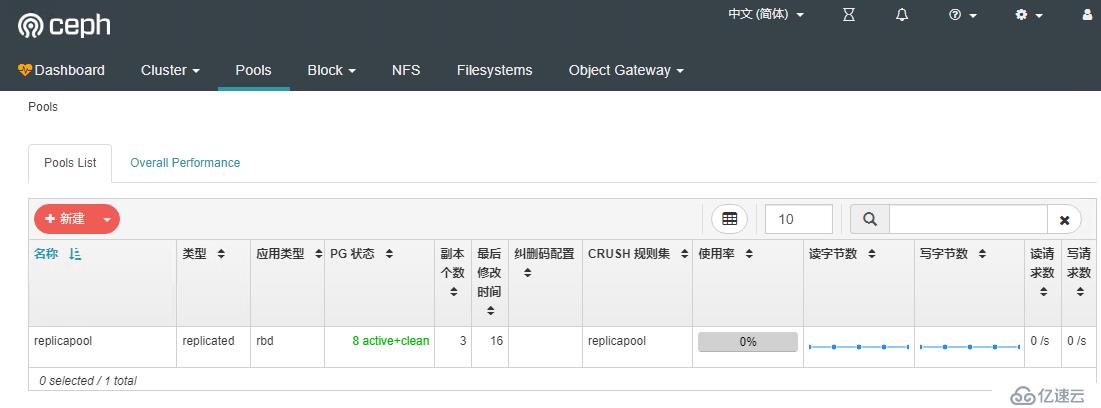 K8S实践Ⅺ （Rook）