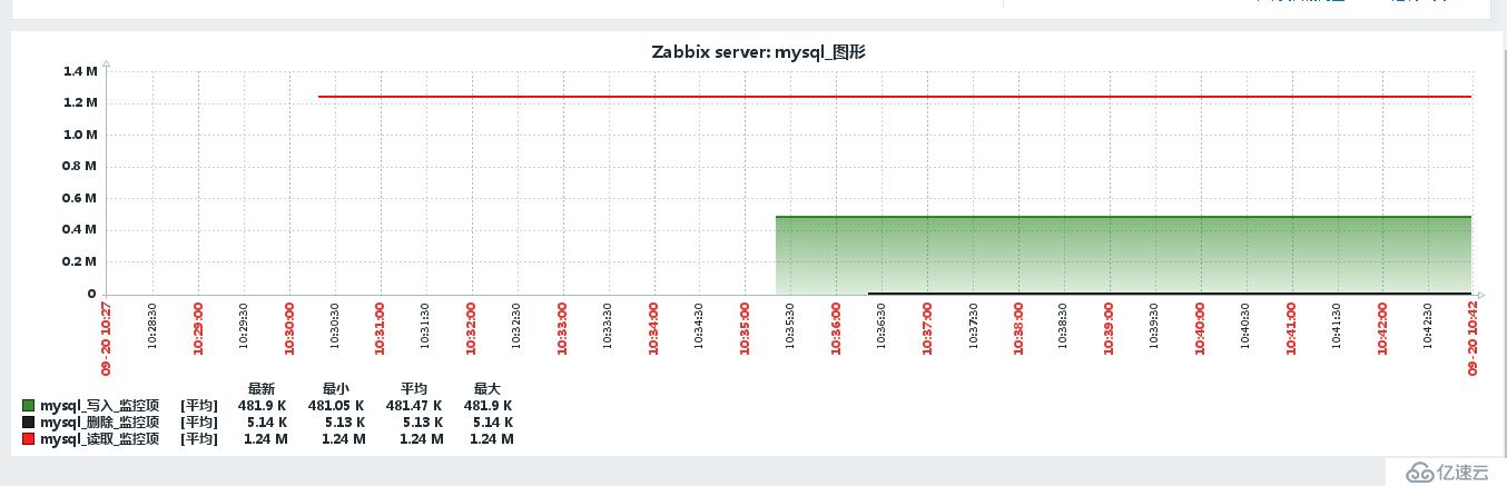 zabb自定义key使用格式讲义