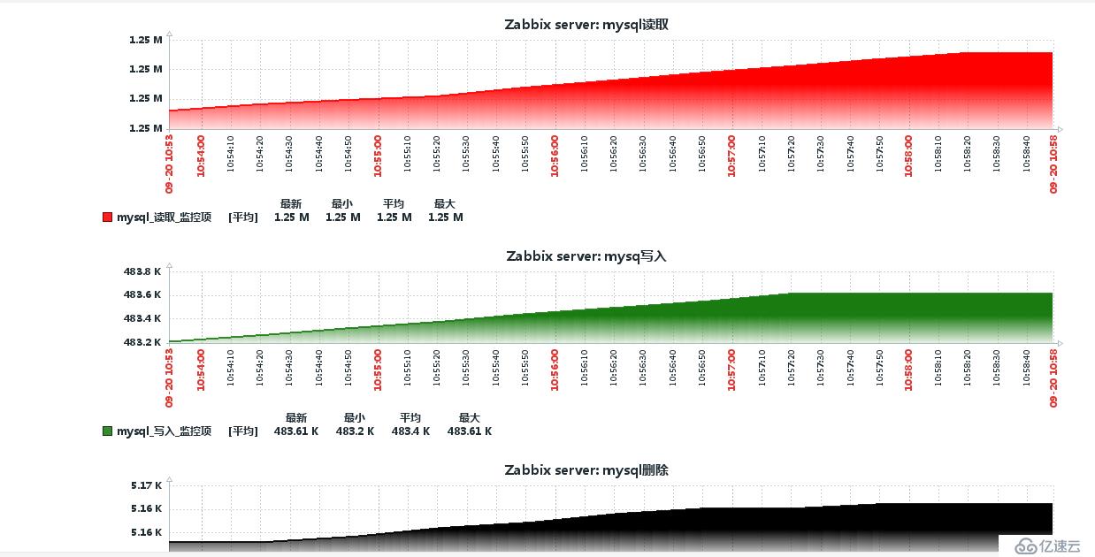 zabb自定义key使用格式讲义