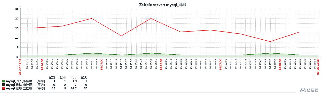 zabb自定义key使用格式讲义