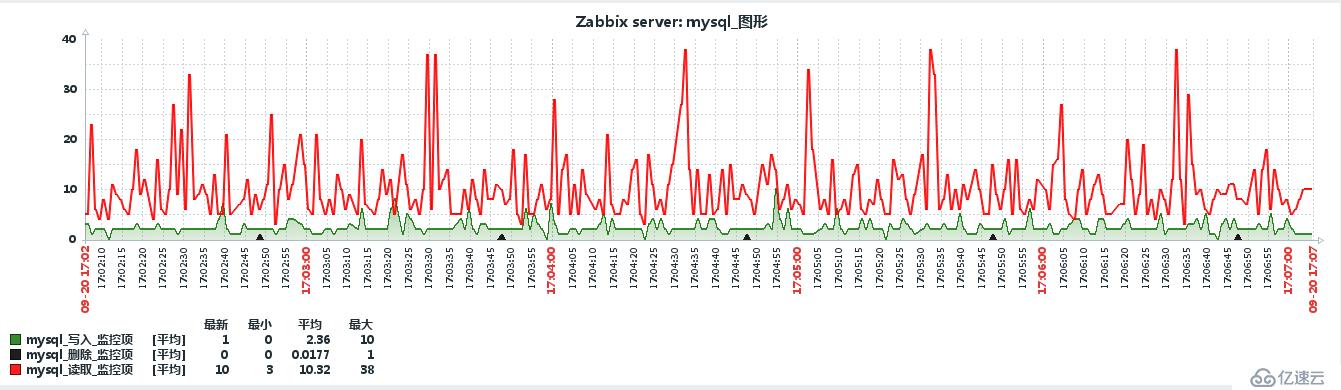 zabb自定义key使用格式讲义