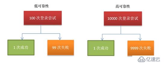 深度學(xué)習(xí)OSSIM關(guān)聯(lián)分析（附源碼注解）