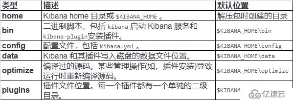 Kibana7.5使用配置