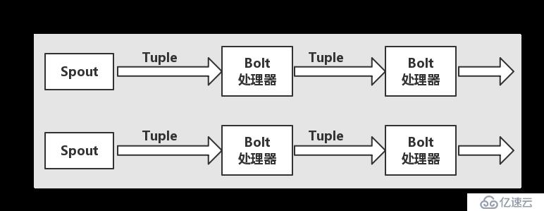 jstorm干货