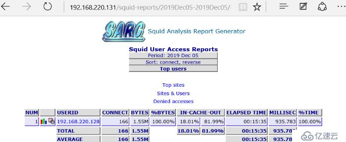 Squid进阶——acl的使用+日志分析+反向代理