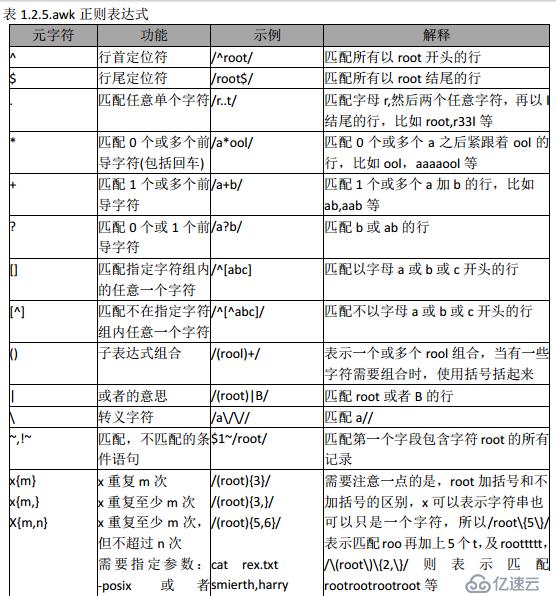 linux系統(tǒng)運維三劍客