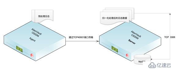 OSSIM传感器Agent传送机制初探