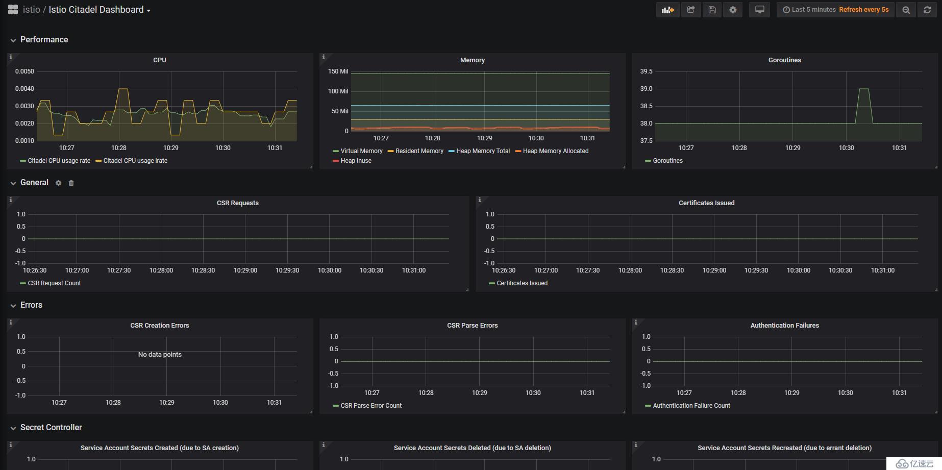 istio 升级到1.3.0版本