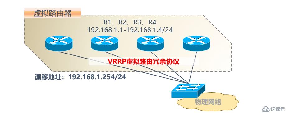 利用Keepalived实现双机热备详解