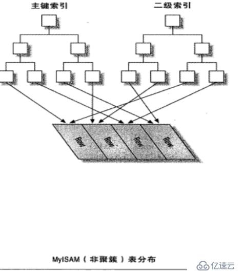 MySQL/MariaDB---查詢緩存與存儲引擎