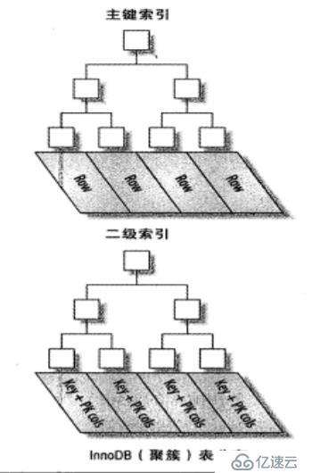 MySQL/MariaDB---查詢緩存與存儲引擎