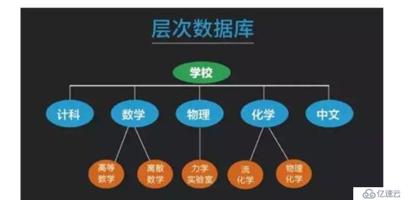 mysql数据库的概述及基本操作