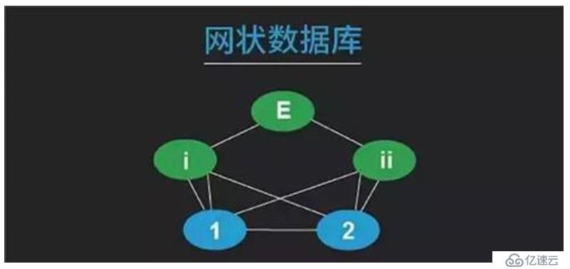 mysql数据库的概述及基本操作