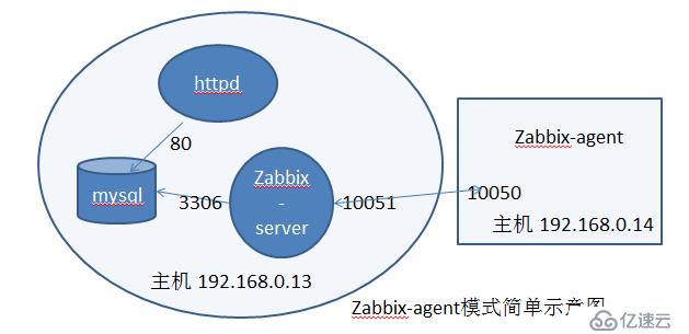 zabbix简单部署 yum 安装 解决图片显示乱码