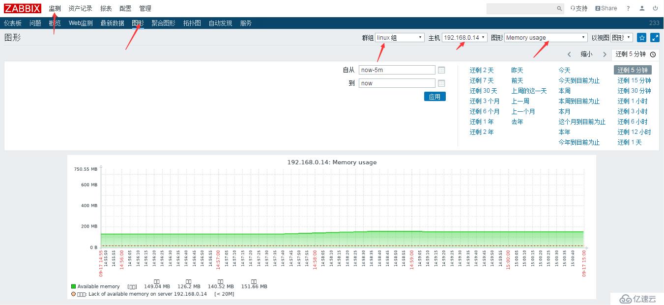 zabbix简单部署 yum 安装 解决图片显示乱码