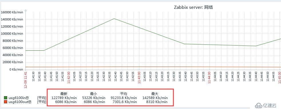 zabbix简单部署 yum 安装 解决图片显示乱码