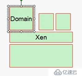 虛擬化技術基礎原理