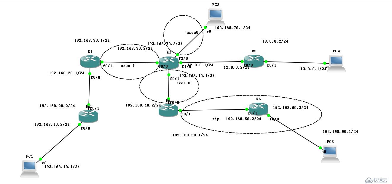 基于LInux系統(tǒng)的路由綜合實驗