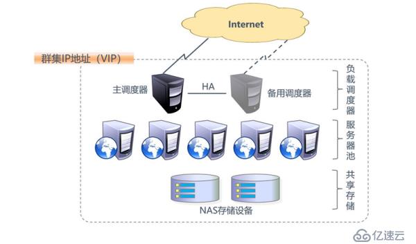 LVS介紹——三種工作模式（NAT、TUN-IP、TUN-DR）分析