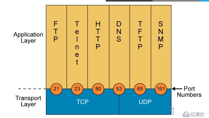 TCP/IP協(xié)議棧介紹